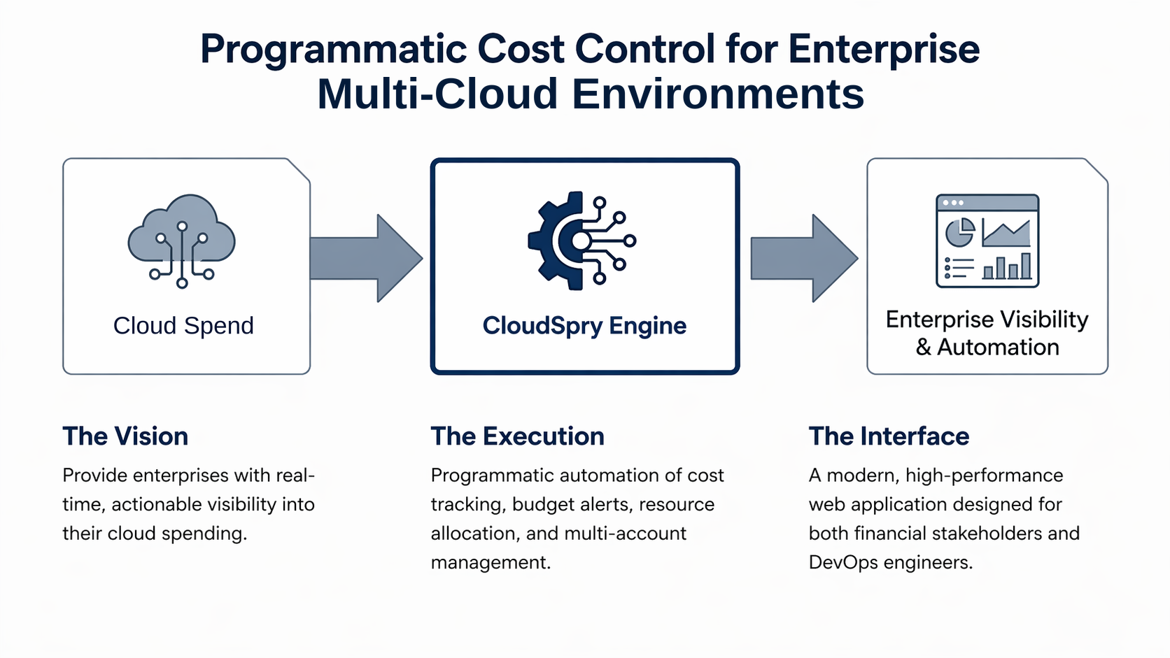 CloudSpry slide 1